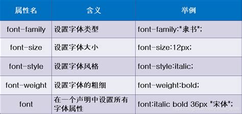 06css之span標簽、字體屬性、文本屬性、文本顏色、 排版文本段落、文本修飾和垂直對齊、文本陰影、瀏覽器兼容性…